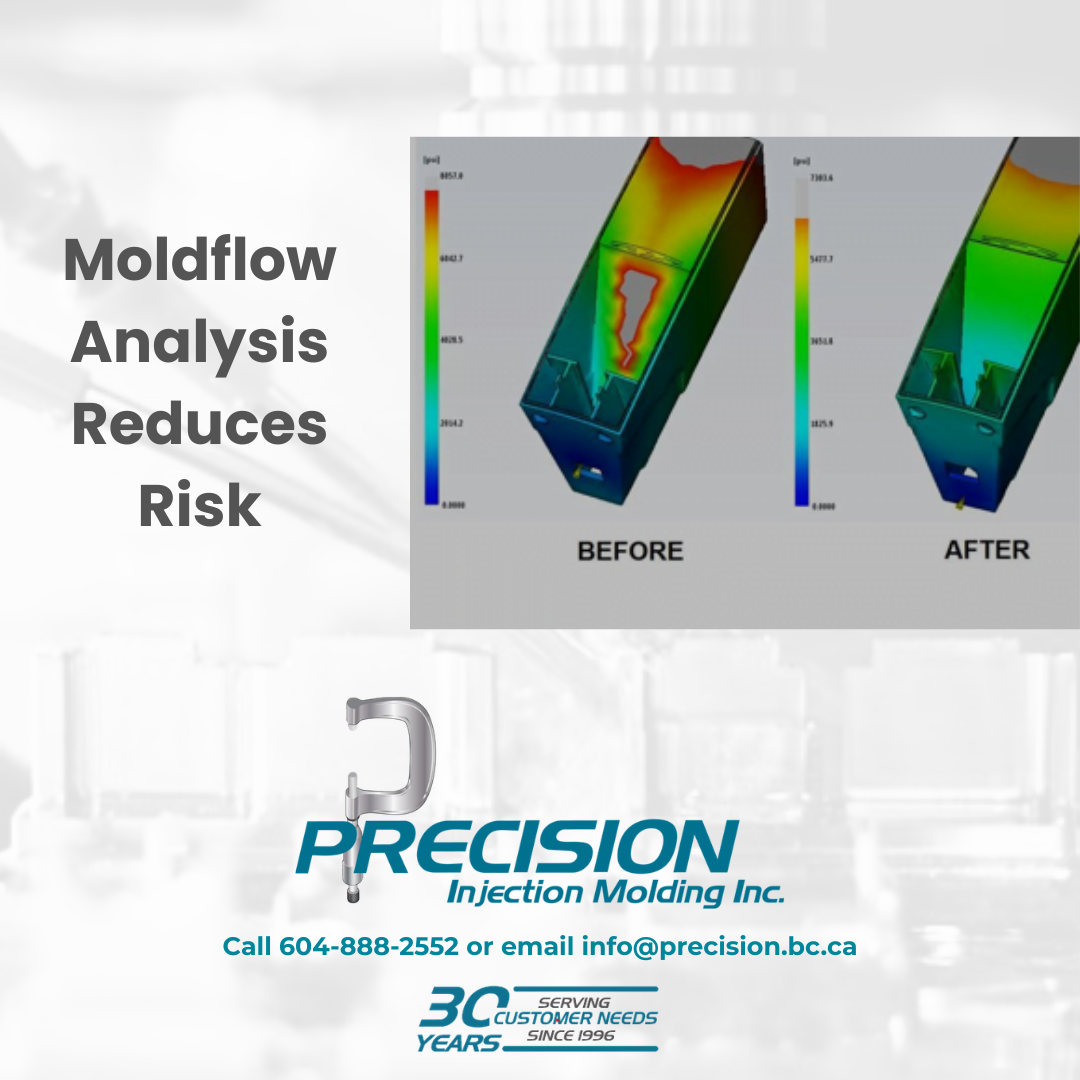 Moldflow Analysis